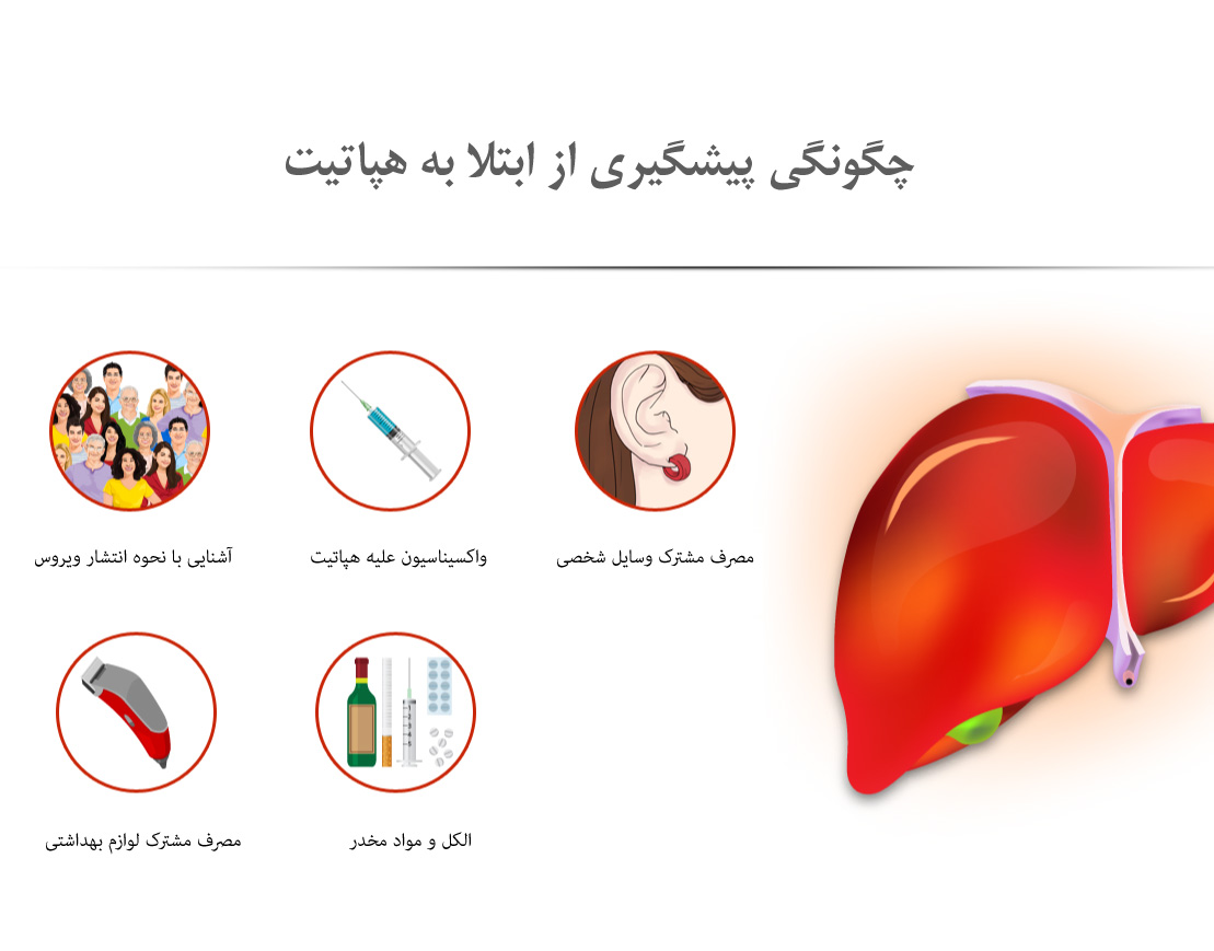 مناسبت‌ها؛ روز ملی اطلاع‌رسانی هپاتیت